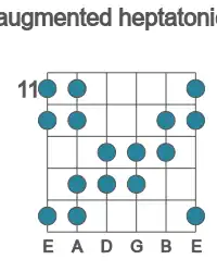 Guitar scale for augmented heptatonic in position 11
